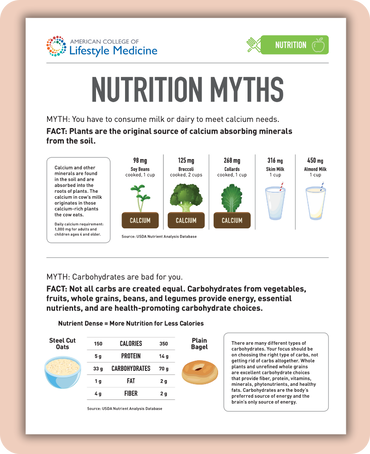 College of lifestyle medicine nutrition myths infographics Picture with link