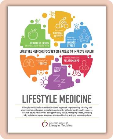 College of lifestyle medicine informational printout Picture with link